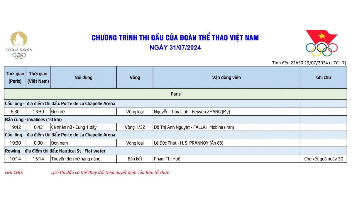 Lịch thi đấu Olympic 2024 hôm nay 31/7 của Đoàn Thể thao Việt Nam- Ảnh 2.