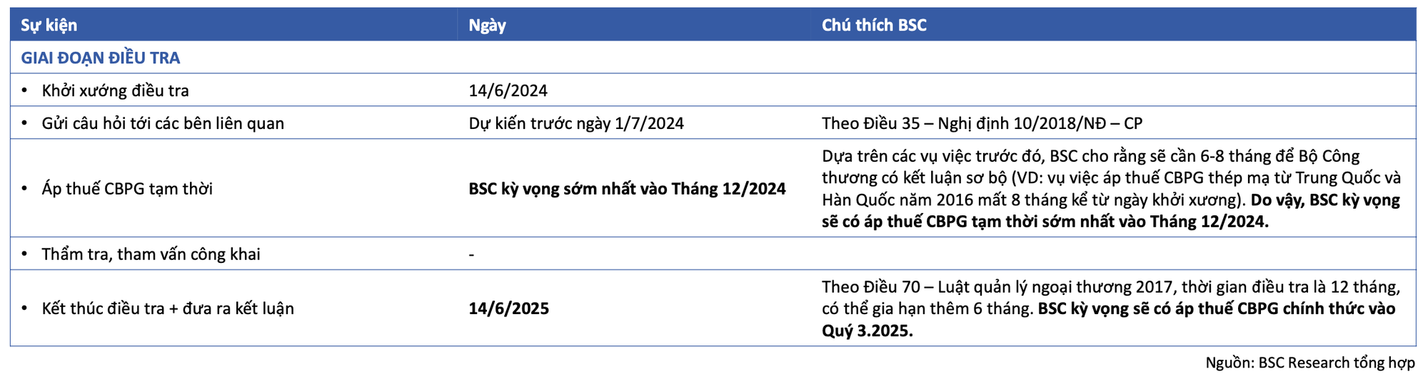 Hoa Sen, Nam Kim được hưởng lợi ra sao nếu Việt Nam áp thuế chống bán phá giá thép Trung Quốc?- Ảnh 2.