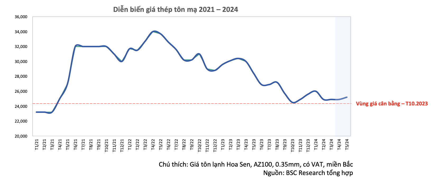 Hoa Sen, Nam Kim được hưởng lợi ra sao nếu Việt Nam áp thuế chống bán phá giá thép Trung Quốc?- Ảnh 4.