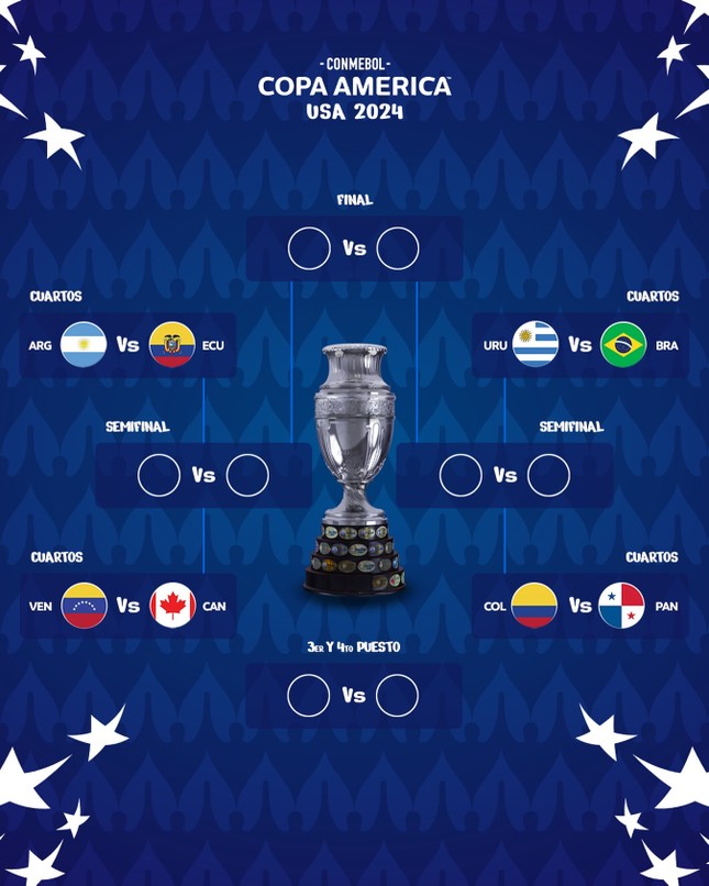 Copa America 2024 dùng thể thức lạ ở vòng knock-out, cầu thủ thích thú- Ảnh 2.