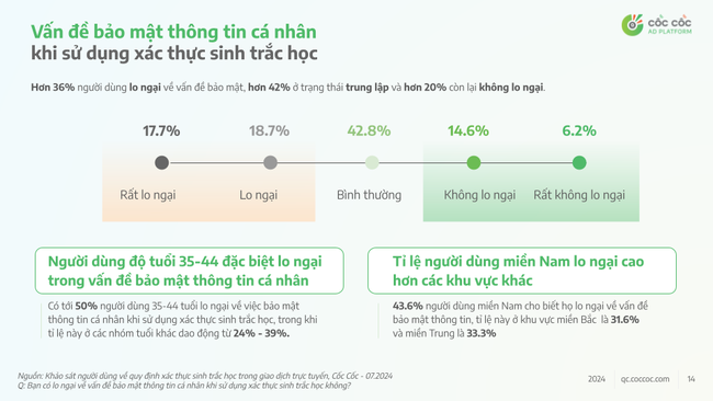 Sau 4 ngày, người dùng nói gì về trải nghiệm cập nhật và sử dụng xác thực sinh trắc học chuyển tiền?- Ảnh 5.