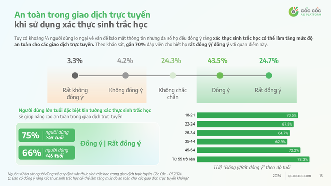 Sau 4 ngày, người dùng nói gì về trải nghiệm cập nhật và sử dụng xác thực sinh trắc học chuyển tiền?- Ảnh 6.