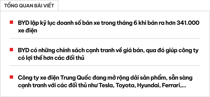 BYD lập kỷ lục doanh số: Mỗi ngày bán hơn 11.000 xe, nhiều dòng giá rẻ, 3 mẫu đang có ở Việt Nam đều bán tốt- Ảnh 1.