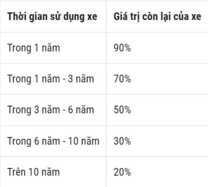 Cho, tặng xe máy có phải nộp thuế trước bạ?- Ảnh 3.