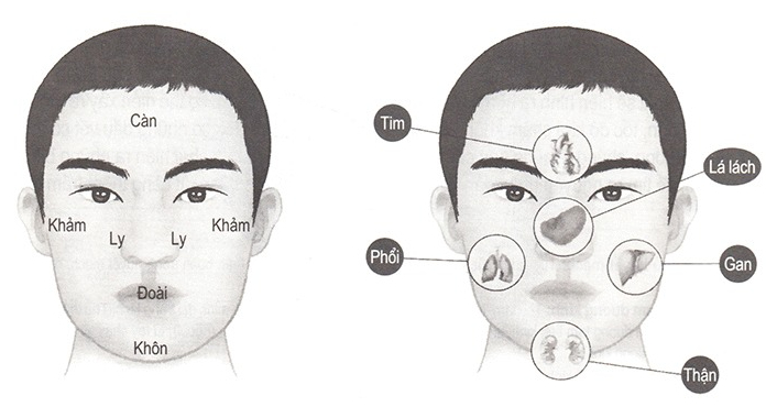 Đỉnh cao công nghệ quét mặt đoán bệnh của Trung Quốc: Nâng khái niệm 