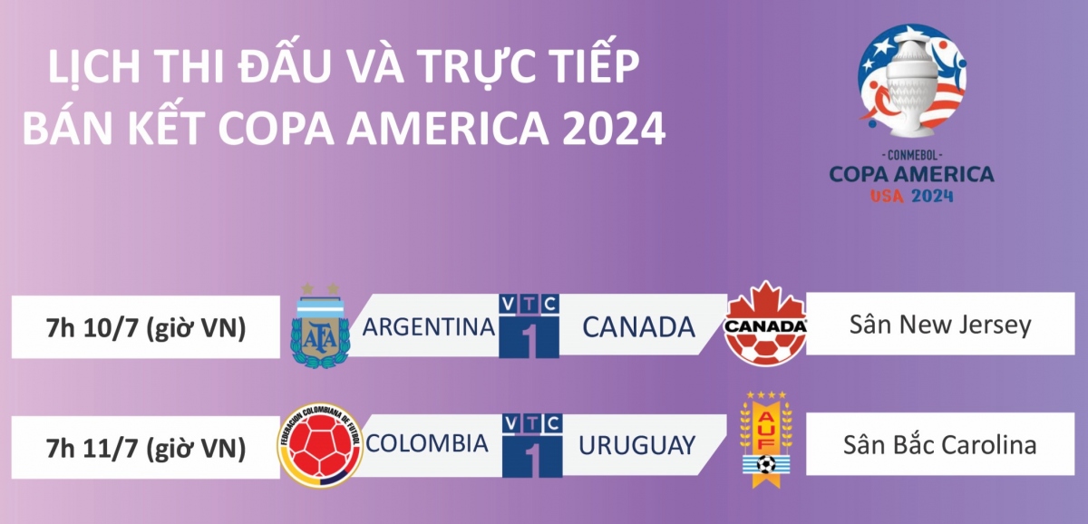 Lịch thi đấu và trực tiếp bán kết Copa America 2024: Cơ hội lớn cho Messi- Ảnh 1.