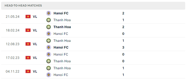 Nhận định Thanh H&oacute;a vs H&agrave; Nội FC, 18h00 ng&agrave;y 7/7: C&uacute;p về Thủ đ&ocirc;?- Ảnh 3.