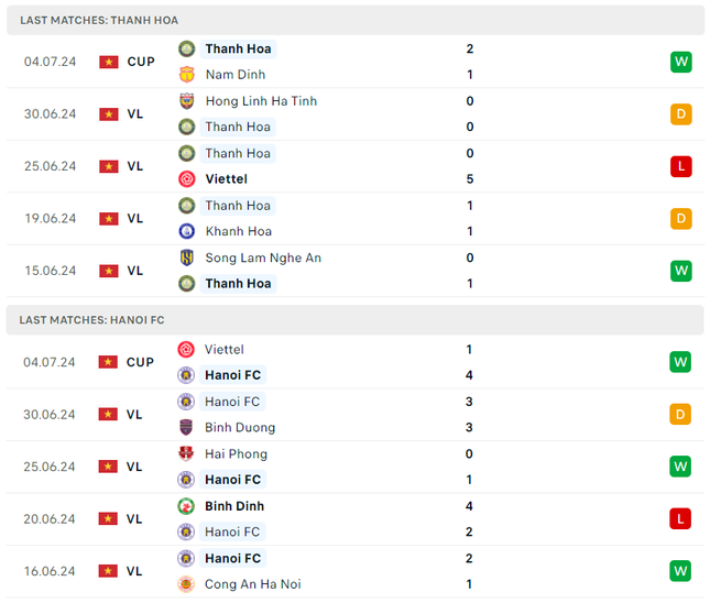 Nhận định Thanh H&oacute;a vs H&agrave; Nội FC, 18h00 ng&agrave;y 7/7: C&uacute;p về Thủ đ&ocirc;?- Ảnh 4.