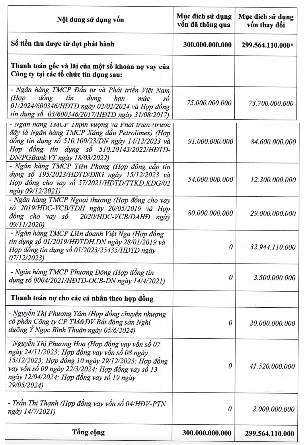 Một doanh nghiệp bất động sản Một doanh nghiệp bất động sản