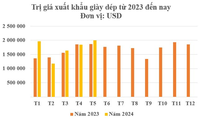 Không phải nông sản hay điện thoại, một ngôi sao xuất khẩu đưa Việt Nam trở thành 1 trong 2 “ông trùm” của thế giới: Lên kệ tại hơn 150 quốc gia, thu đều đặn hàng tỷ USD mỗi tháng- Ảnh 3.