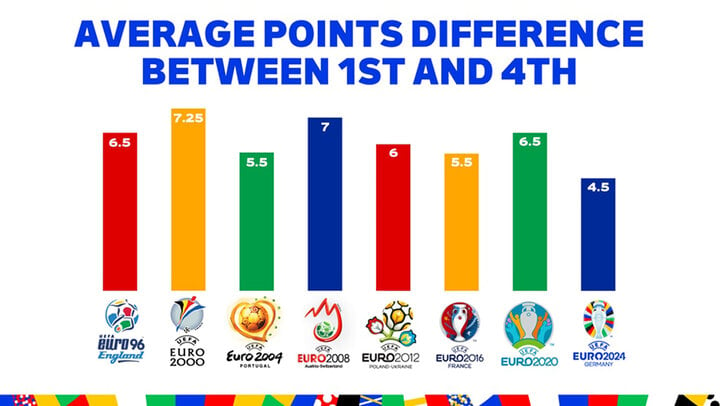 Vì sao EURO 2024 có ít bàn thắng nhưng vẫn hấp dẫn?- Ảnh 2.