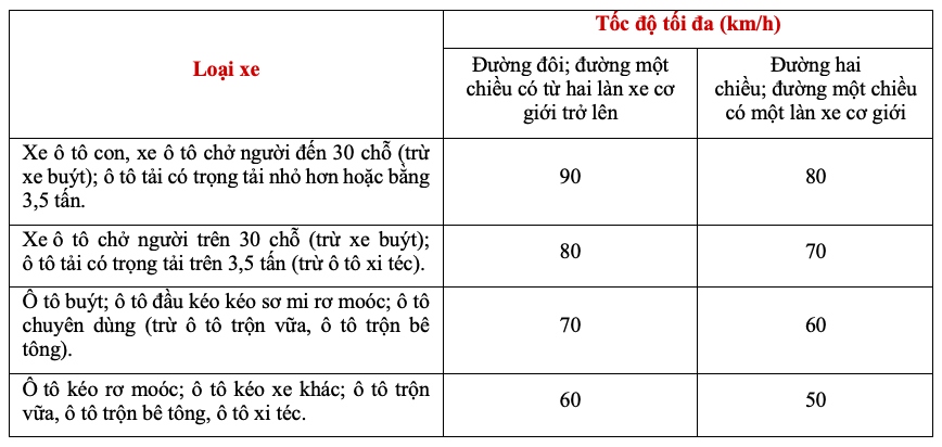 Mức phạt lỗi chạy quá tốc độ từ 5 – 10 km/h mới nhất- Ảnh 3.