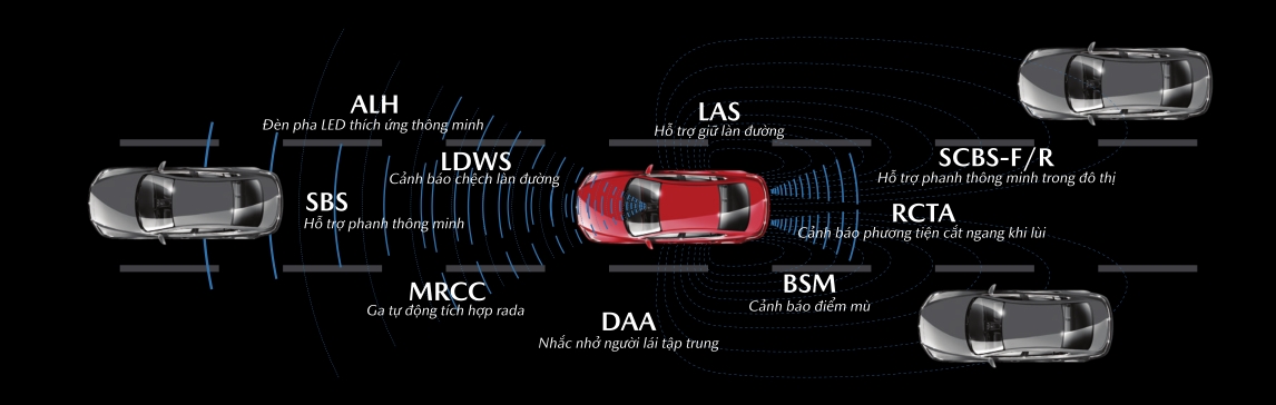 Mazda6 nay có 5 phiên bản: Bảng so sánh này sẽ cho thấy chênh lớn nhất 130 triệu mang lại điều gì- Ảnh 6.