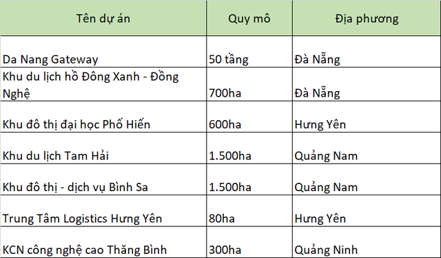 Tiềm lực 'khủng' của DN đằng sau KCN dược - sinh học đầu tiên tại Việt Nam: Nghiên cứu làm 'siêu' dự án 2 tỷ USD tại Đà Nẵng, Chủ tịch có liên quan đến một ngân hàng- Ảnh 4.