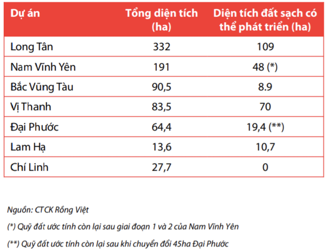 Cố Chủ tịch Nguyễn Thiện Tuấn: 34 năm “chèo lái” DIC Corp thành công ty BĐS lớn với quỹ đất hơn 800ha, tham vọng mới trong mảng KCN còn dang dở- Ảnh 3.