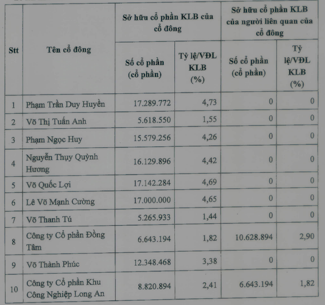 Tiềm lực 'khủng' của DN đằng sau KCN dược - sinh học đầu tiên tại Việt Nam: Nghiên cứu làm 'siêu' dự án 2 tỷ USD tại Đà Nẵng, Chủ tịch có liên quan đến một ngân hàng- Ảnh 6.