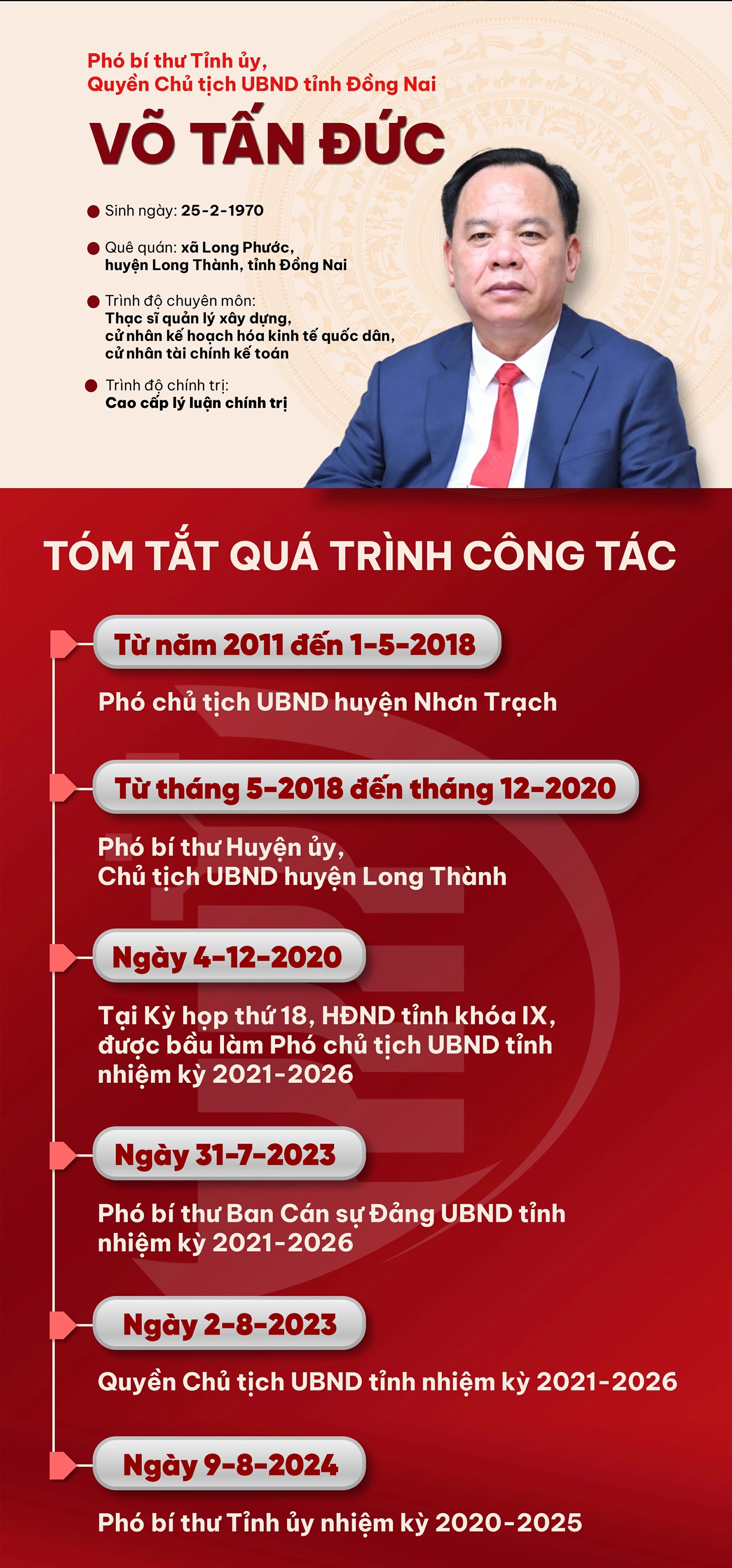 Tiểu sử đồng chí Võ Tấn Đức, Phó Bí thư Tỉnh ủy, Quyền Chủ tịch UBND tỉnh Đồng Nai- Ảnh 1.