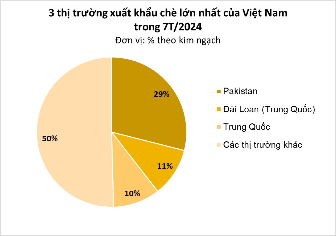 Trung Quốc mua hàng nghìn tấn 'vàng trên cây' của Việt Nam: Xuất khẩu tăng hơn 500%, trồng 1 lần cho thu hoạch hàng chục năm- Ảnh 2.