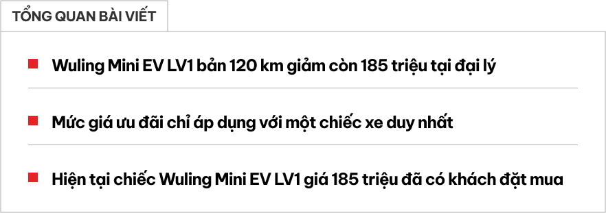 Đại lý 'xả' nốt Wuling Mini EV tiêu chuẩn: Giá chỉ còn 185 triệu đồng, rẻ ngang 2 chiếc SH 160i bản 'base'- Ảnh 1.