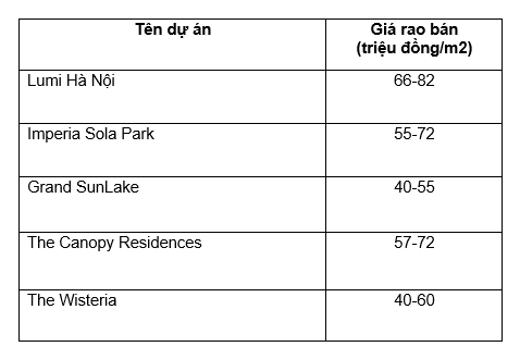 TS. Lê Xuân Nghĩa: Trong 34 năm qua, giá BĐS tại New York, Seoul, Paris tăng khoảng 100 lần còn ở Hà Nội, TP.HCM tăng 400 lần- Ảnh 1.