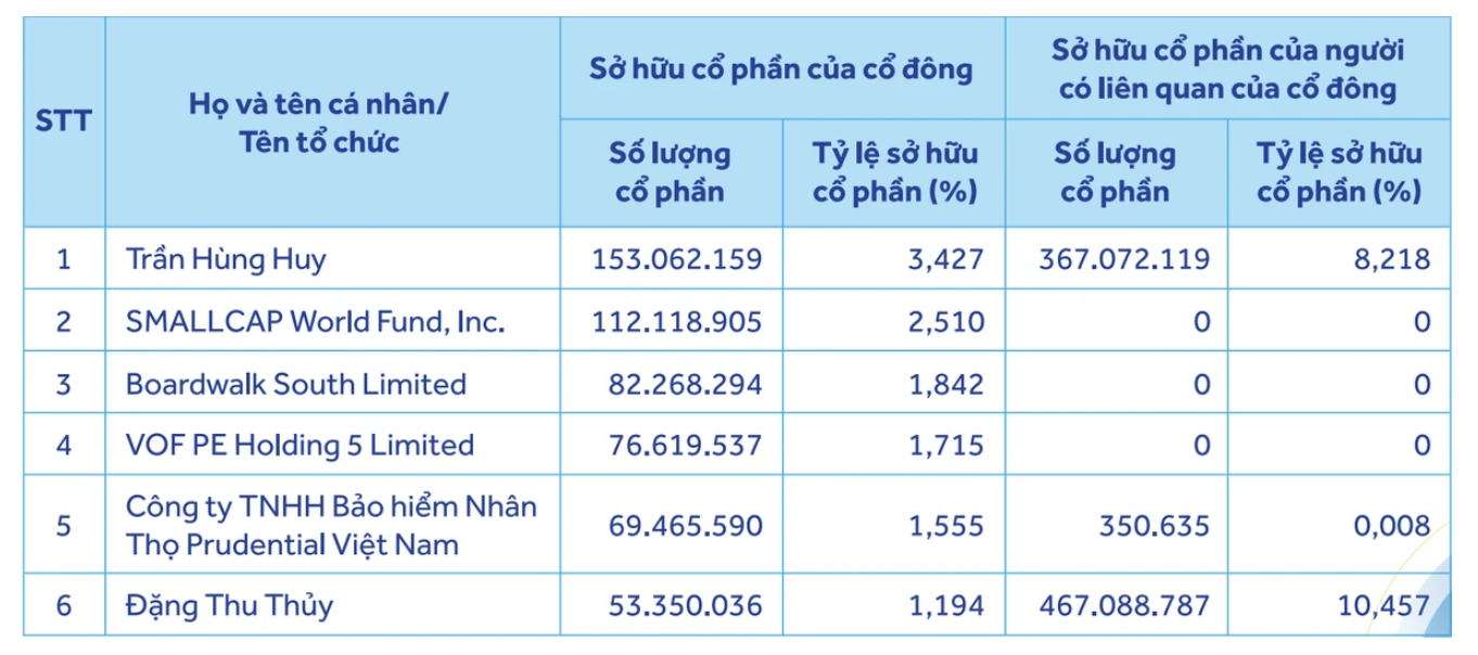 "Người có liên quan" - Thế lực nắm lượng lớn cổ phần tại các ngân hàng tư nhân- Ảnh 3.