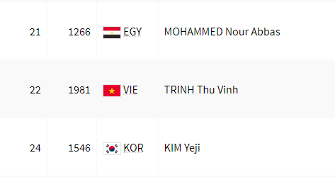 TRỰC TIẾP Olympic ngày 2/8: Trịnh Thu Vinh đạt phong độ rực rỡ, bắn 15 điểm 10 liên tiếp - Ảnh 5.