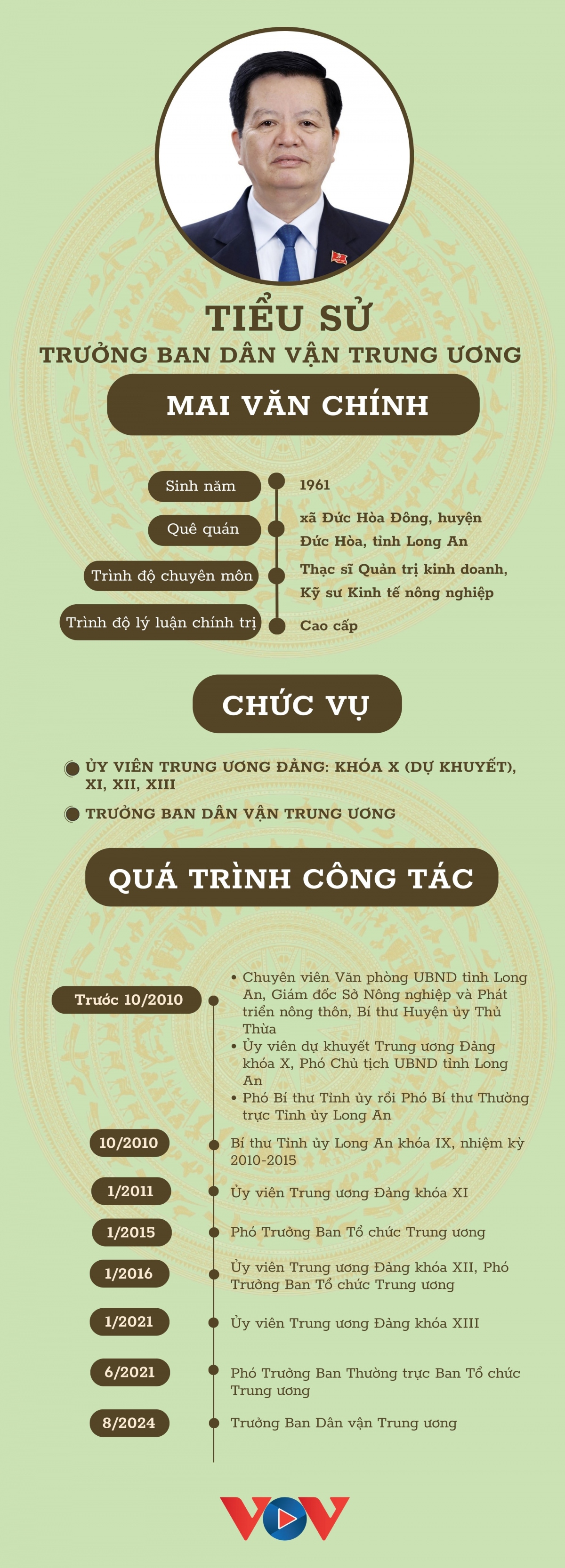 Chân dung Trưởng Ban Dân vận Trung ương Mai Văn Chính - Ảnh 1.