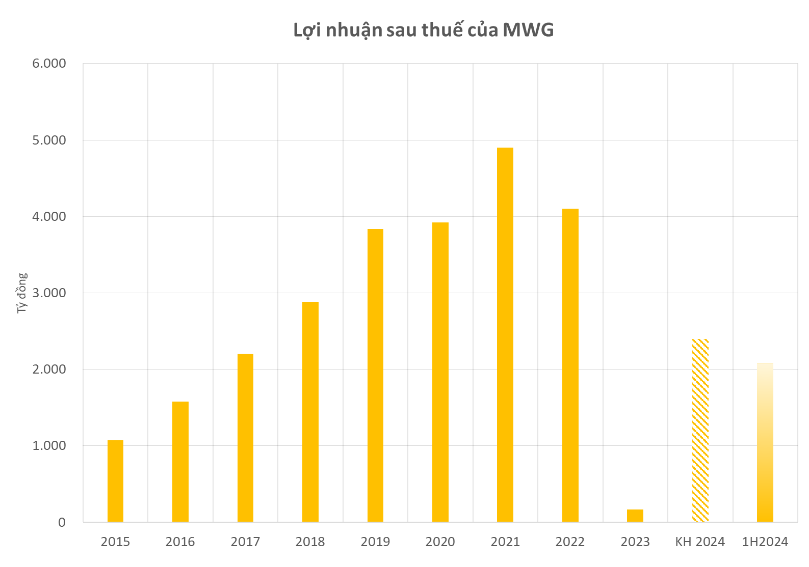 Cổ đông hỏi "Thế giới Di động sẽ ra sao nếu không có ông Nguyễn Đức Tài" và câu trả lời đầy bất ngờ của vị "thuyền trưởng" - Ảnh 1.