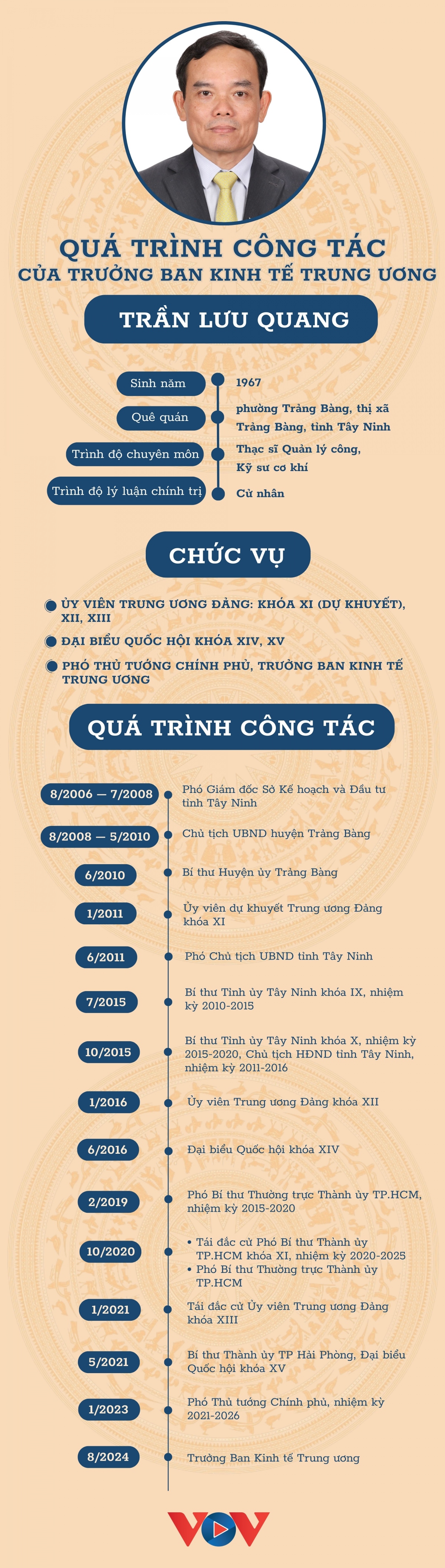 Phó Thủ tướng Trần Lưu Quang giữ chức Trưởng Ban Kinh tế Trung ương - Ảnh 1.