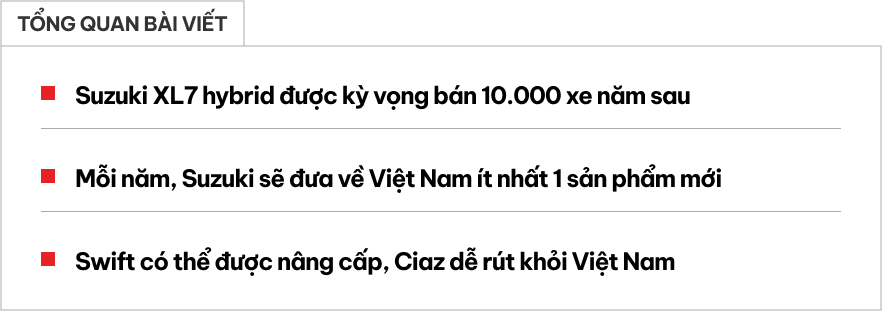 Suzuki tính chơi lớn tại Việt Nam: Tham vọng bán 10.000 xe XL7 hybrid năm sau, ra mắt từ 1 xe mới/năm, có thể đưa Swift hybrid về- Ảnh 1.