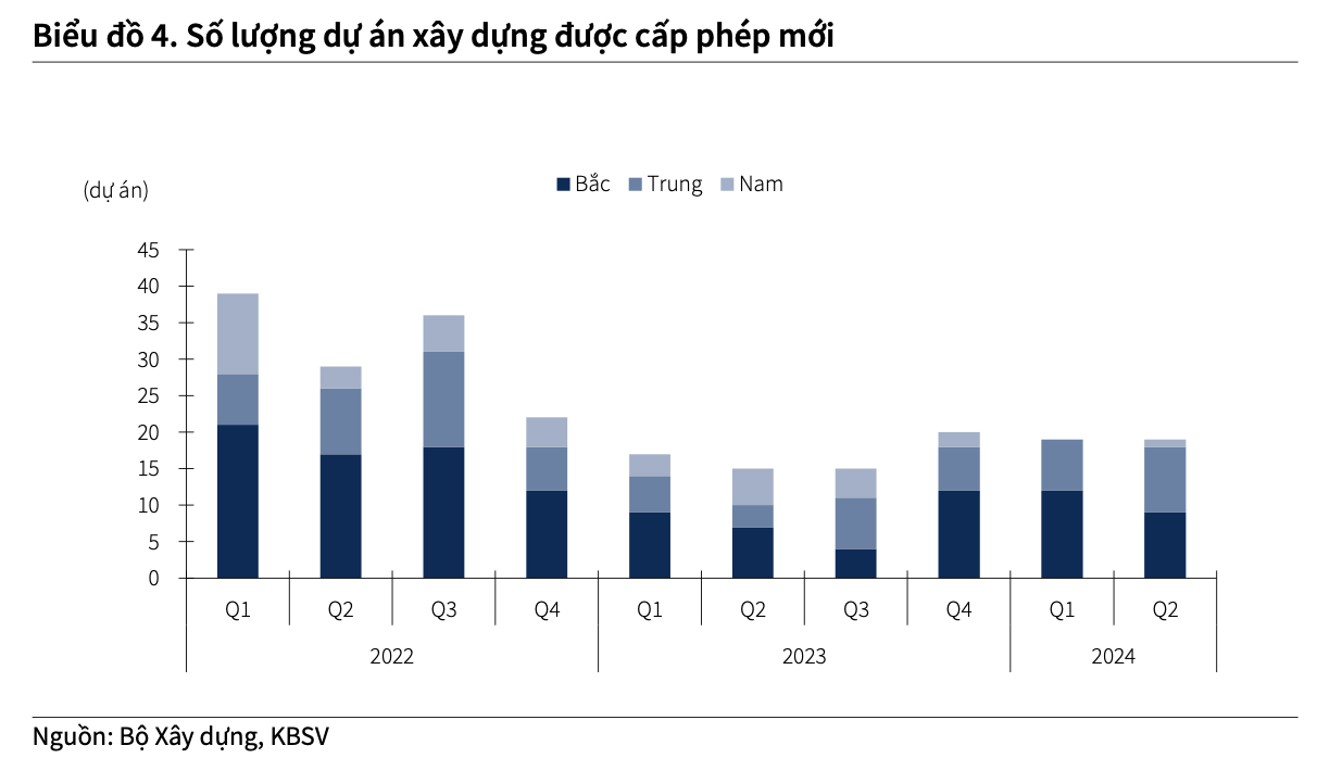 Không “bán đất, bán nhà”, một doanh nghiệp vẫn được kỳ vọng hưởng lợi lớn từ sự hồi phục của thị trường bất động sản - Ảnh 2.