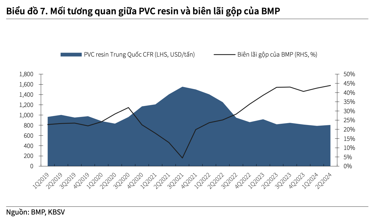 Không “bán đất, bán nhà”, một doanh nghiệp vẫn được kỳ vọng hưởng lợi lớn từ sự hồi phục của thị trường bất động sản - Ảnh 3.