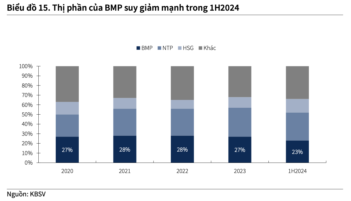 Không “bán đất, bán nhà”, một doanh nghiệp vẫn được kỳ vọng hưởng lợi lớn từ sự hồi phục của thị trường bất động sản - Ảnh 5.