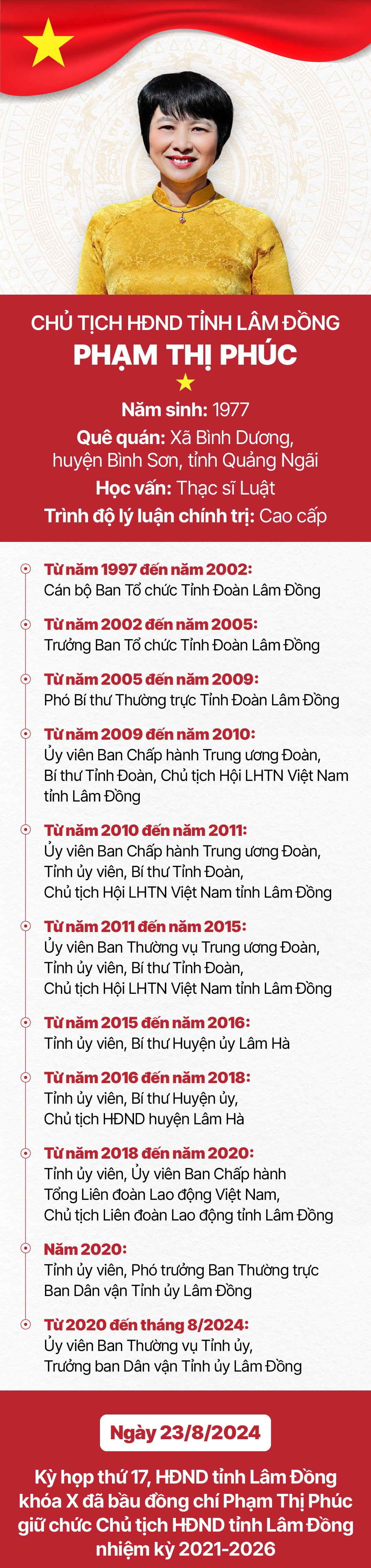 Tiểu sử đồng chí Phạm Thị Phúc, tân Chủ tịch HĐND tỉnh Lâm Đồng- Ảnh 1.