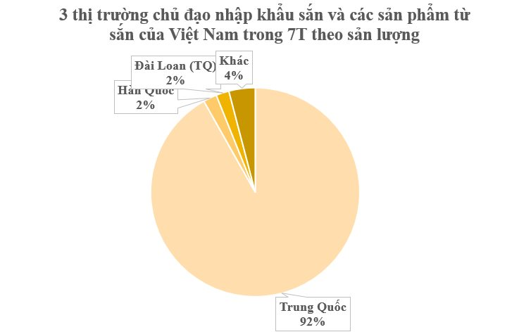 Loại cây từ gốc đến ngọn đều hái ra tiền đưa Việt Nam trở thành 1 trong 2 ông trùm của thế giới: Nước ta có hơn 500.000 ha trồng, Trung Quốc thu mua với giá đắt đỏ- Ảnh 3.