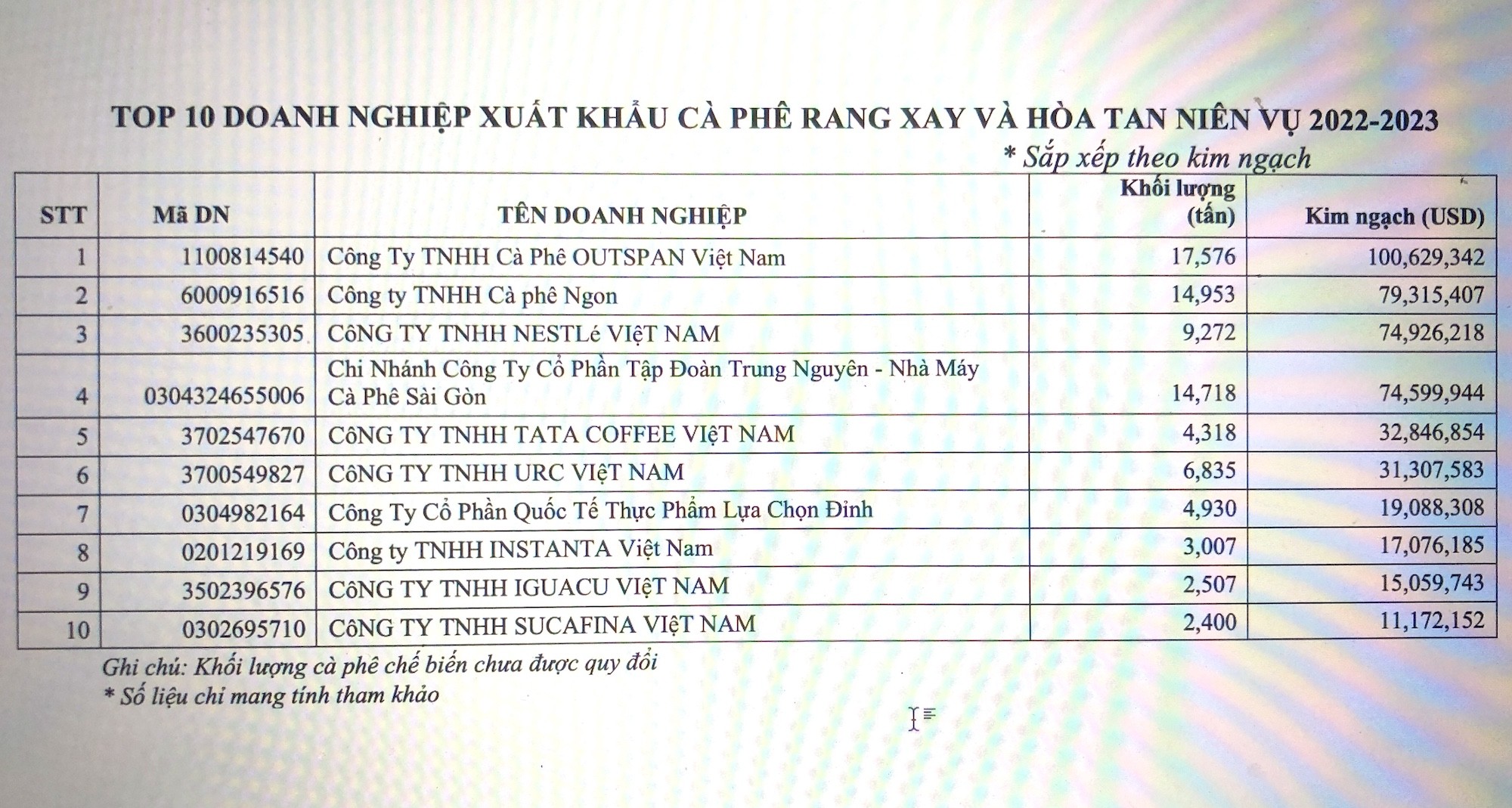 Sau 14 năm ủ mưu, 'Vua tiêu' Phúc Sinh đã thấy được thời cơ chín muồi, quyết tranh ngôi 'Vua cà phê' Việt Nam từ Trung Nguyên?- Ảnh 4.