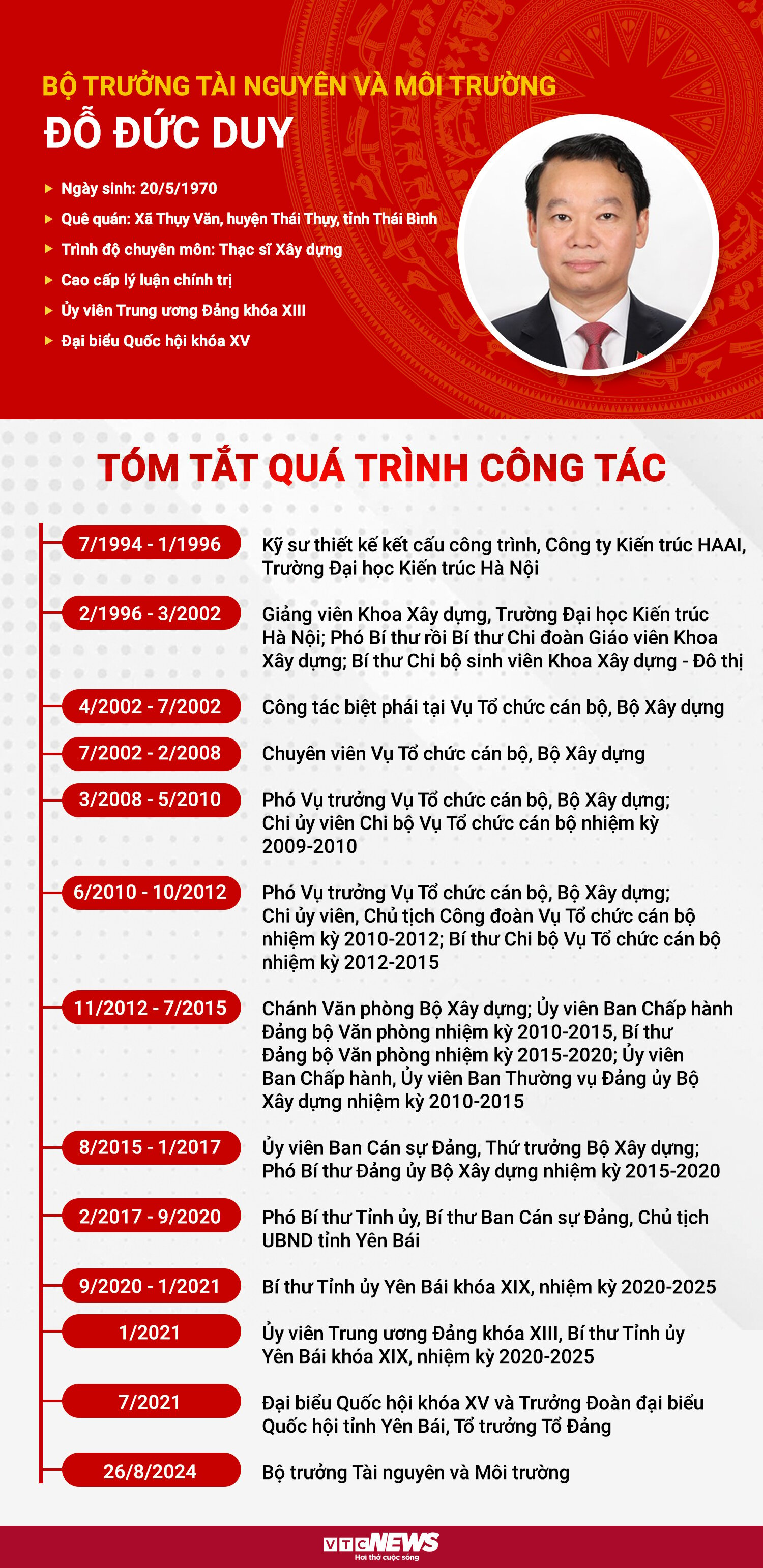 Infographic Sự nghiệp Bộ trưởng Tài nguyên và Môi trường Đỗ Đức Duy - Ảnh 1.