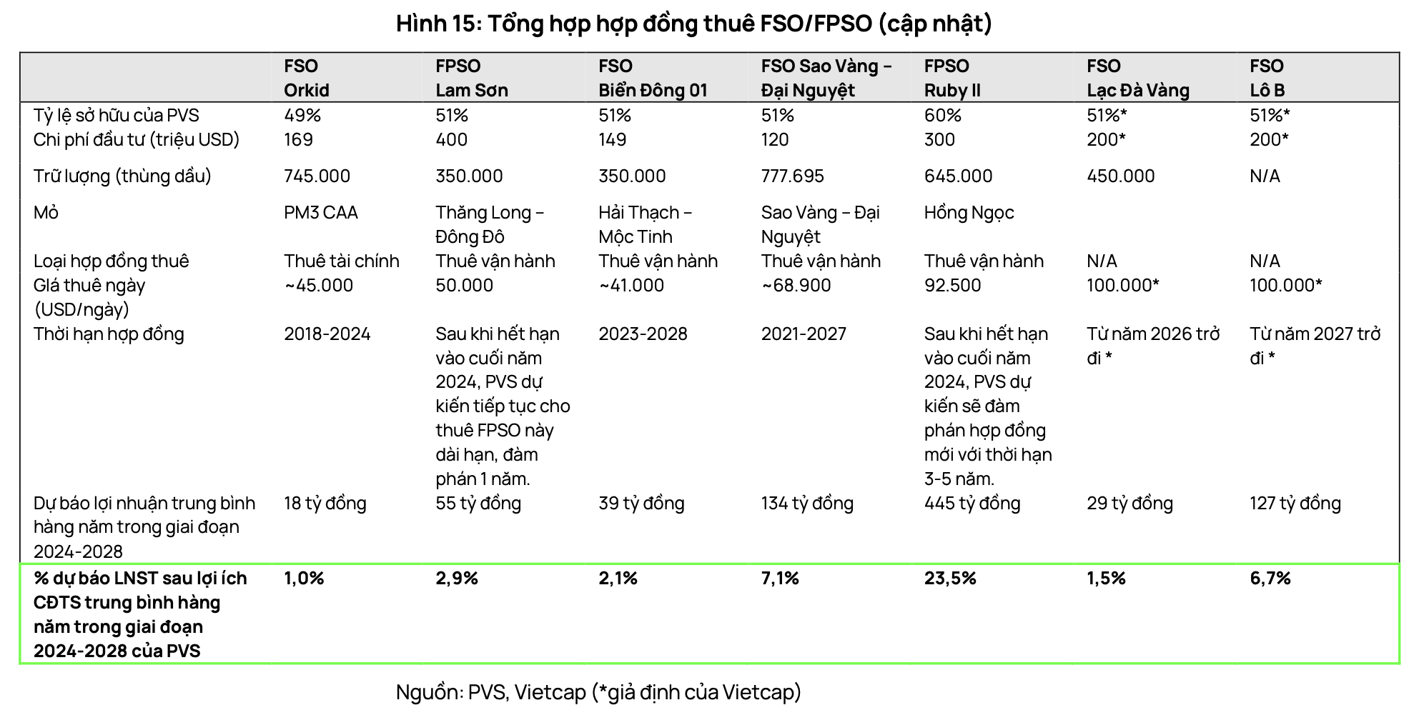 Không chỉ hưởng lợi từ siêu dự án Lô B, một doanh nghiệp dầu khí Việt Nam có thể trúng thầu hàng tỷ USD mảng điện gió ngoài khơi, tiềm năng trở thành số 1 Châu Á- Ảnh 6.