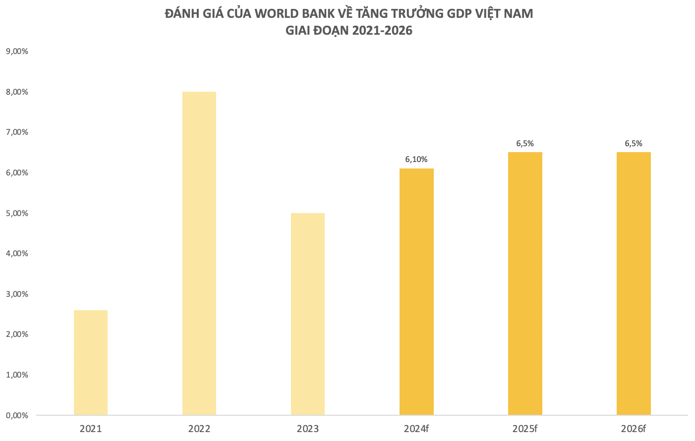 World Bank: Hàng tỷ USD của các quỹ đầu tư trên toàn cầu sẽ được rót vào các thị trường vốn nếu Việt Nam làm được điều này- Ảnh 2.