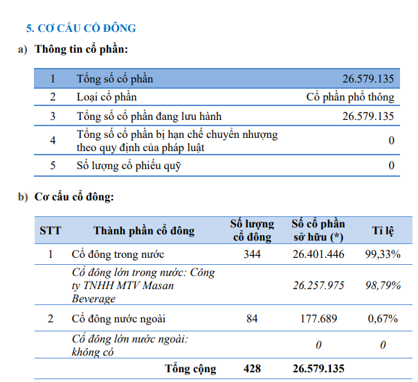  Đang kinh doanh ra sao? - Ảnh 3.