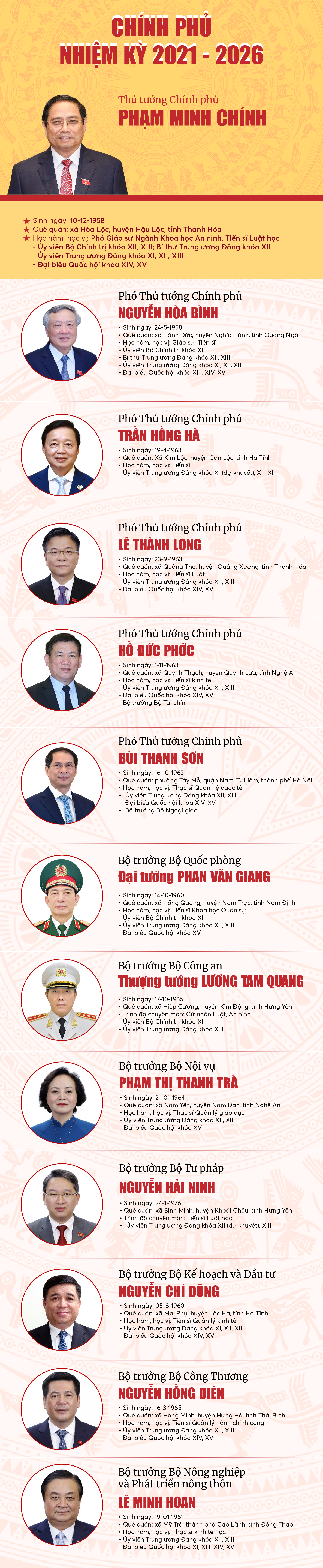 Infographic Thành viên Chính phủ nhiệm kỳ 2021-2026 được kiện tòan - Ảnh 1.