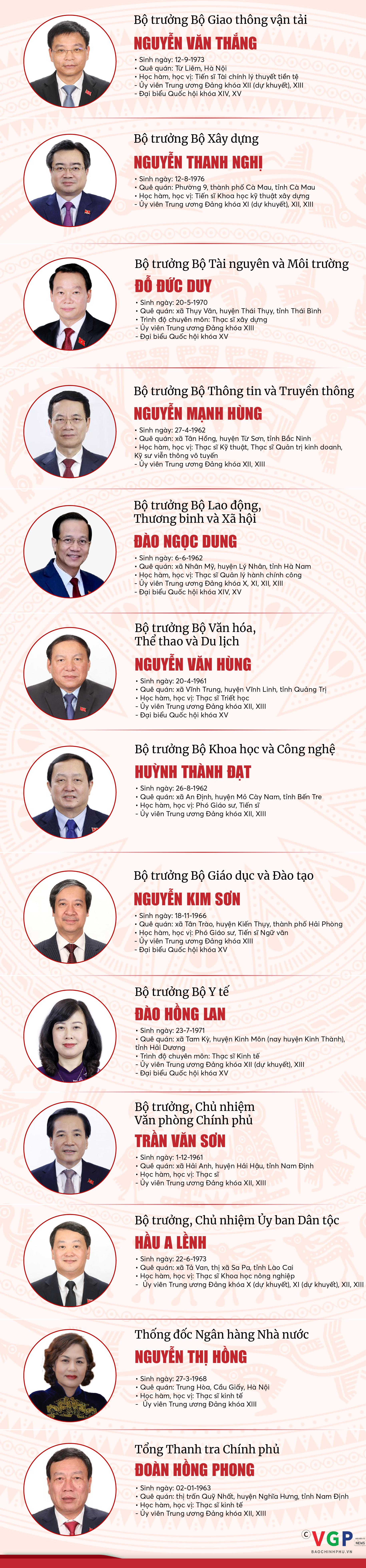 Infographic Thành viên Chính phủ nhiệm kỳ 2021-2026 được kiện tòan - Ảnh 2.