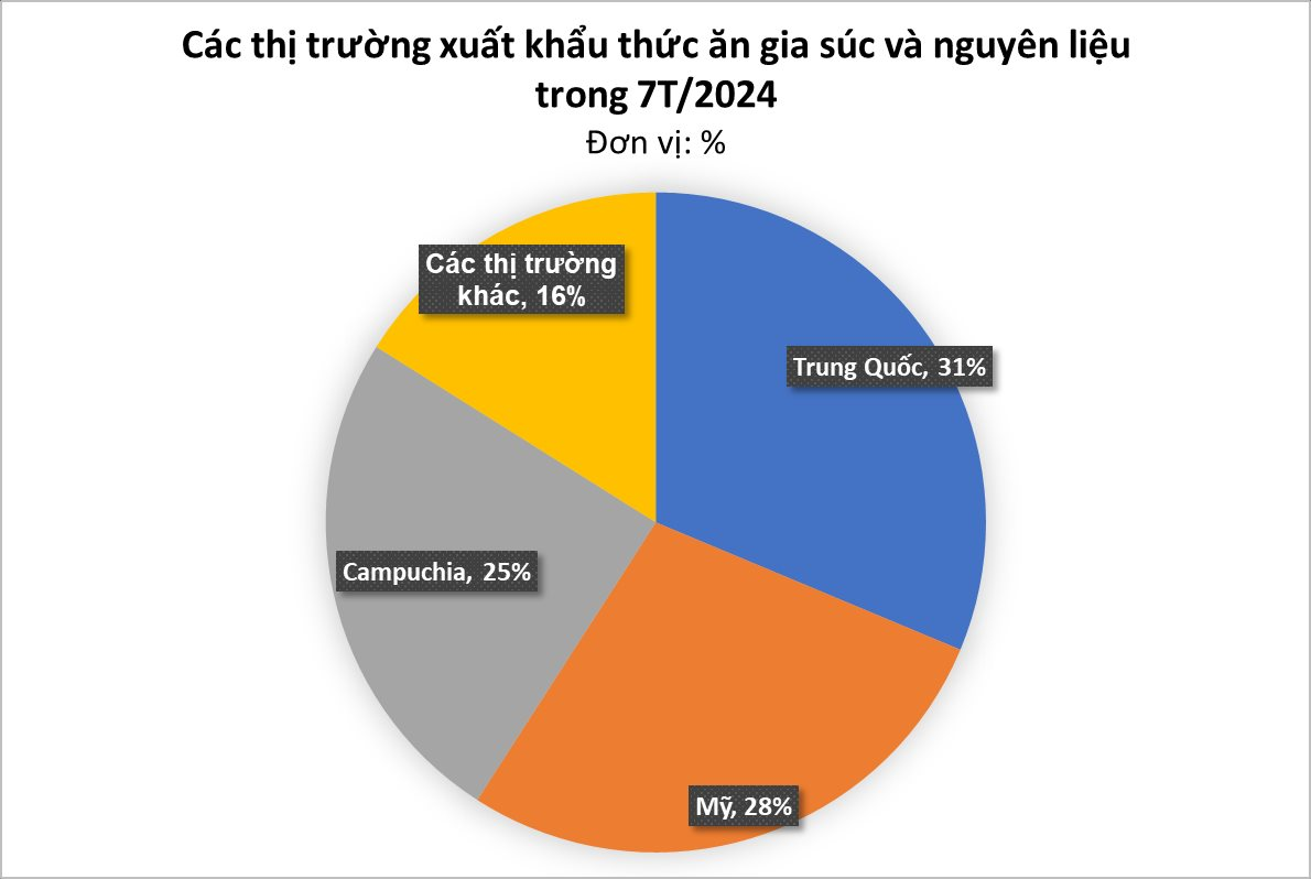 Một kho báu mới nổi của Việt Nam trở thành cứu tinh cho Bangladesh: Xuất khẩu tăng 3 chữ số, sản lượng đứng thứ 8 thế giới- Ảnh 2.