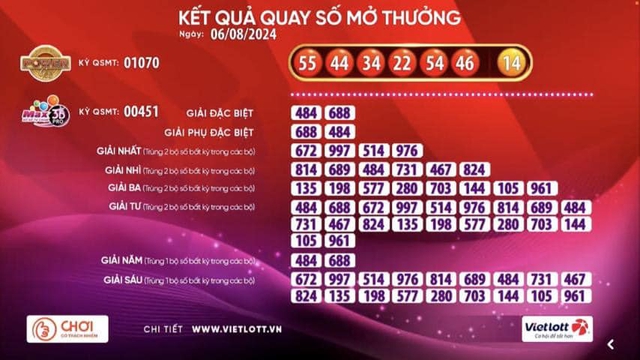 Vé số Vietlott trúng thưởng hơn 228 tỉ đồng được bán qua nhà mạng Viettel- Ảnh 1.