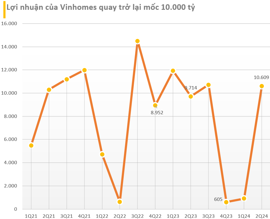 VHM thấp hơn 20% giá trị sổ sách, VinHomes chơi lớn chưa từng có: Mua 370 triệu cổ phiếu quỹ - Ảnh 2.