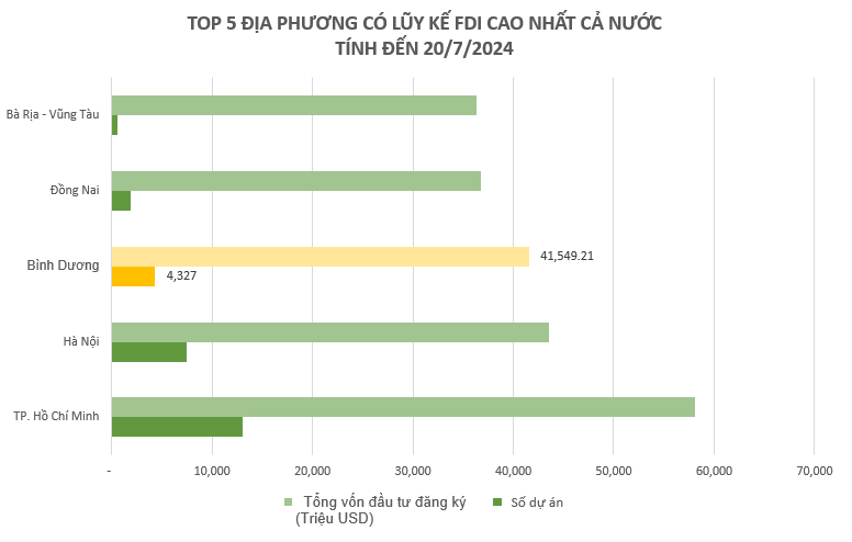 Kinh tế tỉnh sát TPHCM sẽ trở thành TP trực thuộc TW vào 2030: Quy mô GRDP tăng gấp hơn 124 lần sau 26 năm thành lập - Ảnh 3.