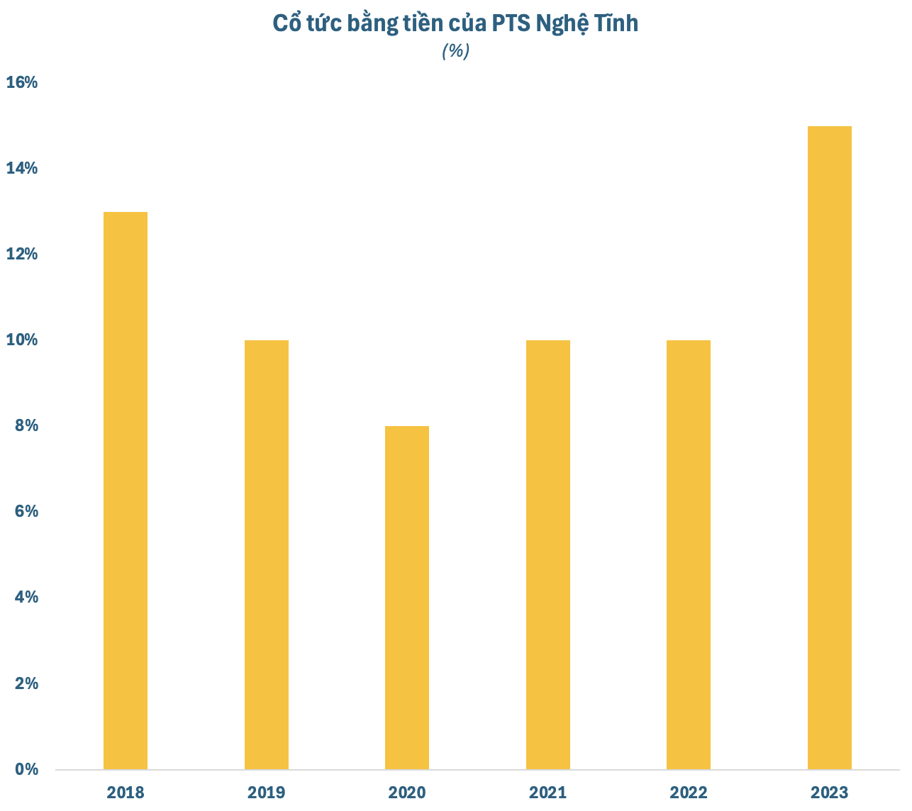 Cổ phiếu một doanh nghiệp có vốn Nhà nước tăng gần 1200% sau hai tháng, đồ thị giá rất “lạ” - Ảnh 2.