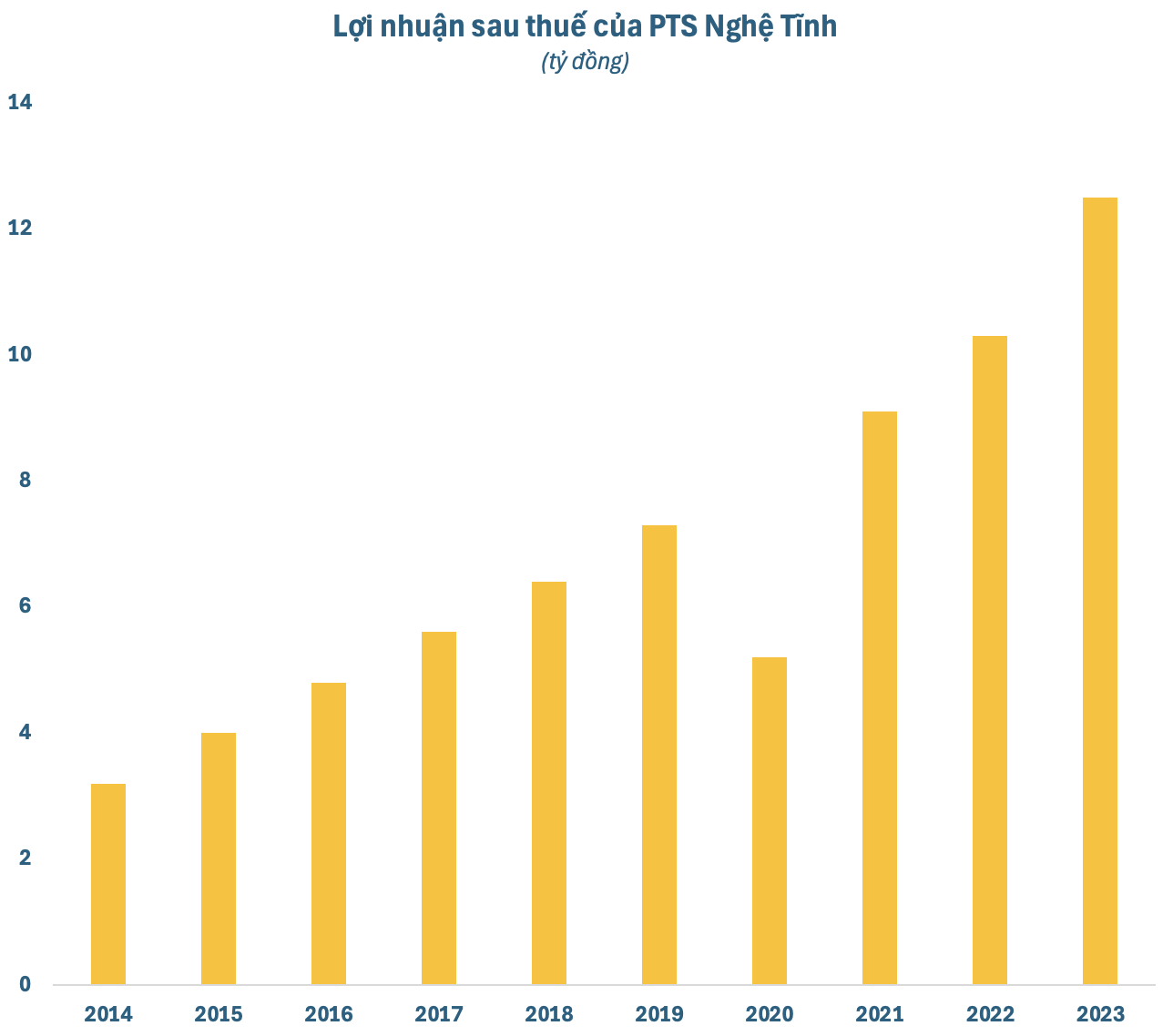 Cổ phiếu một doanh nghiệp có vốn Nhà nước tăng gần 1200% sau hai tháng, đồ thị giá rất “lạ” - Ảnh 4. Cổ phiếu một doanh nghiệp có vốn Nhà nước tăng gần 1200% sau hai tháng, đồ thị giá rất “lạ” - Ảnh 4.
