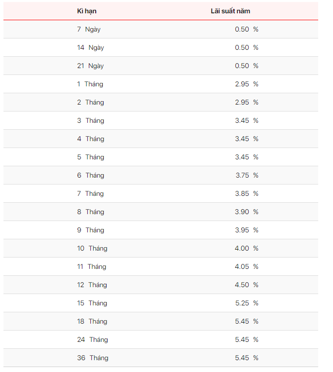 Hai ngân hàng bất ngờ quay đầu giảm lãi suất tiết kiệm- Ảnh 1. Hai ngân hàng bất ngờ quay đầu giảm lãi suất tiết kiệm- Ảnh 1.