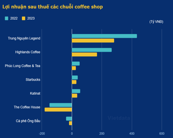 1.000 cửa hàng bán kem 10.000 đồng, trà sữa 25.000 đồng, Mixue "hốt bạc" tại thị trường Việt, lãi vượt Highlands, bỏ xa Phúc Long, Starbucks - Ảnh 2.